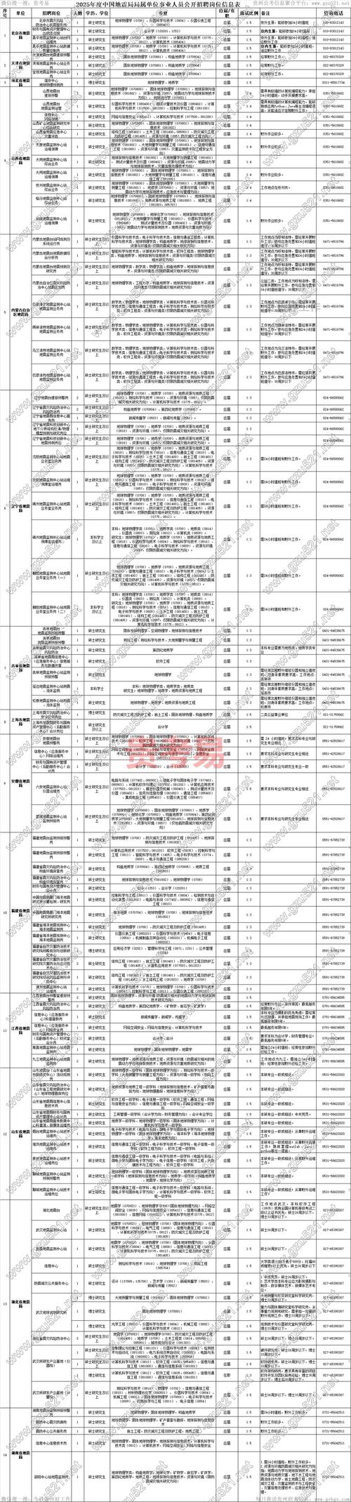 地震采集监督招聘-地震监测岗位好吗-第3张图片