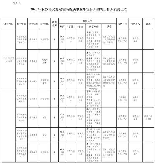 地震采集监督招聘-地震监测岗位好吗-第7张图片