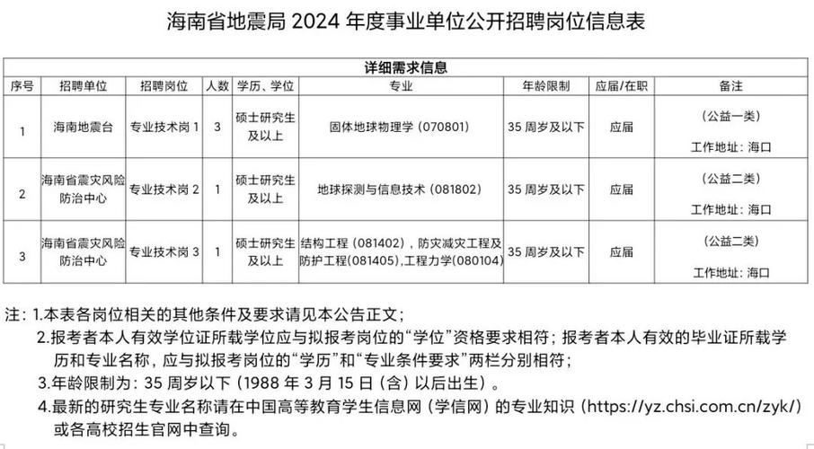 地震采集监督招聘-地震监测岗位好吗-第8张图片