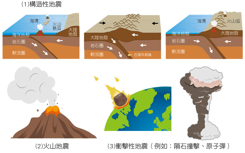 【地震动峰值是什，地震动峰值加速度02g表示】-第7张图片