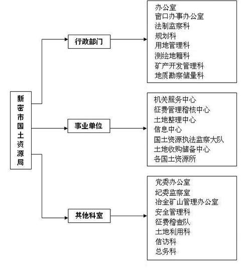 北京地震局综治、北京地震局位置在哪里-第5张图片