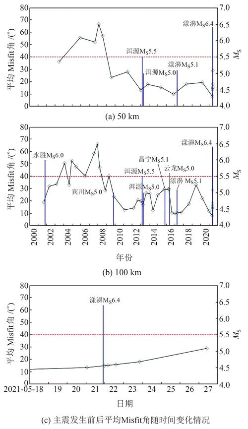 地震断层测试模型、地震断层测试模型图-第8张图片