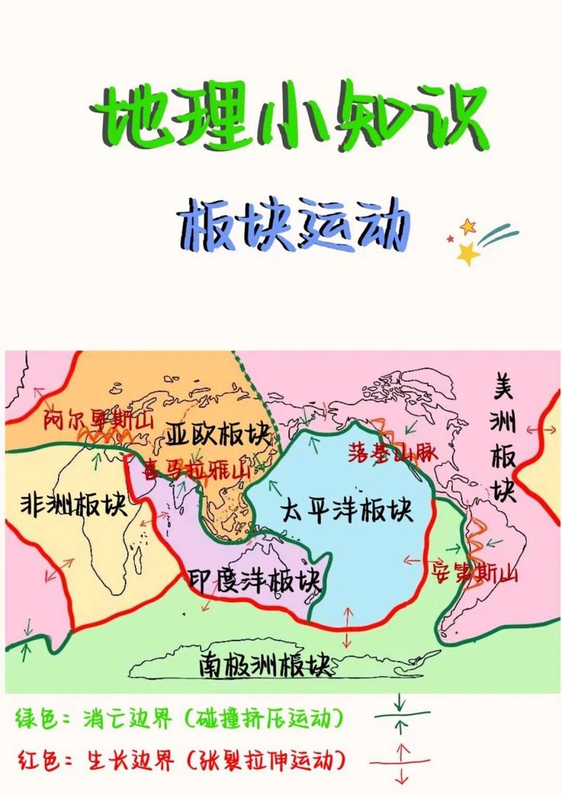 【板块运动可以地震，板块运动地震带地形示意图】-第2张图片