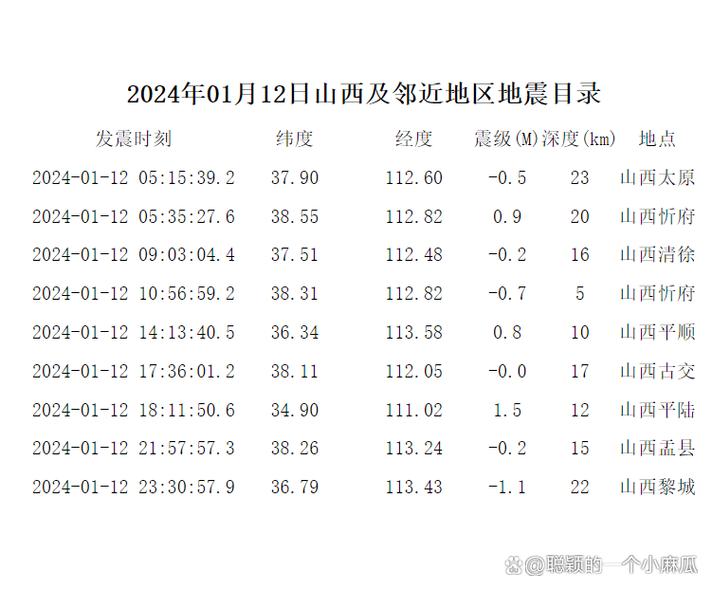 大同最大的地震(大同地震断裂带)-第8张图片