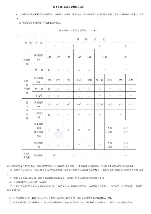 地震不设防几个g、地震不可以躲在哪里-第4张图片