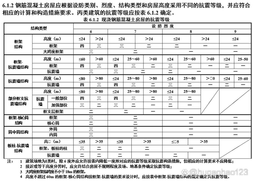 地震不设防几个g、地震不可以躲在哪里-第6张图片