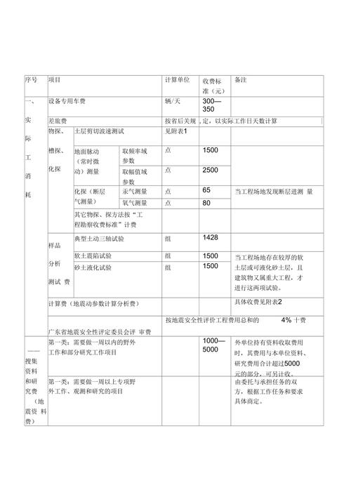 【地震安评收费标准，地震安评最新规定】-第1张图片