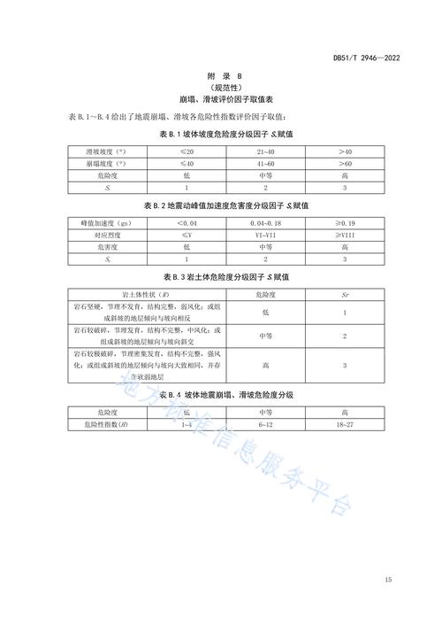 【地震安评收费标准，地震安评最新规定】-第3张图片