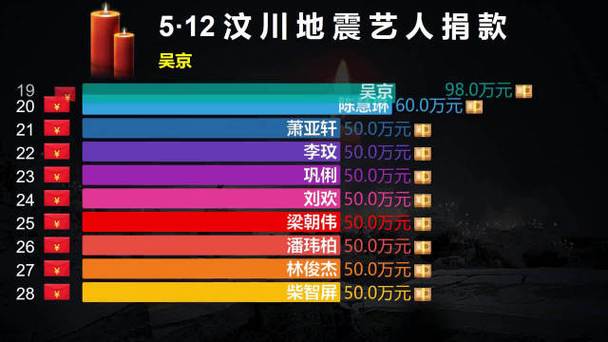 陈坤08年汶川地震-陈坤08年汶川地震视频-第6张图片