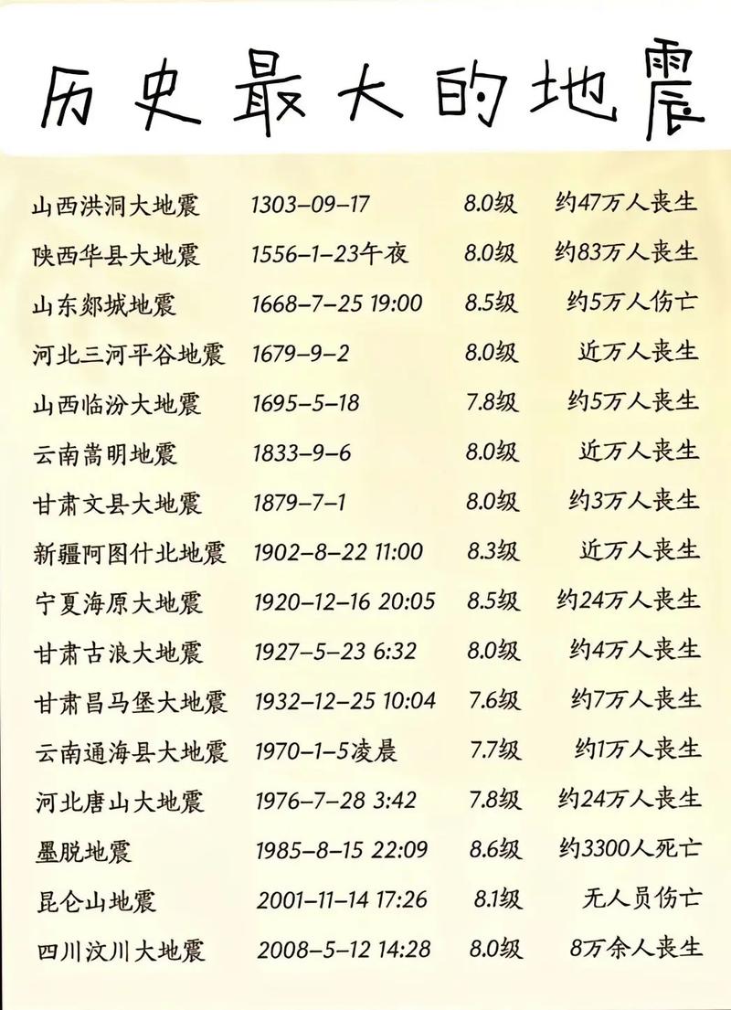 76年平武地震、1683年原平地震-第4张图片