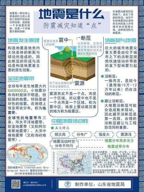 地震成因和分类、地震的成因分类,深度分类-第1张图片