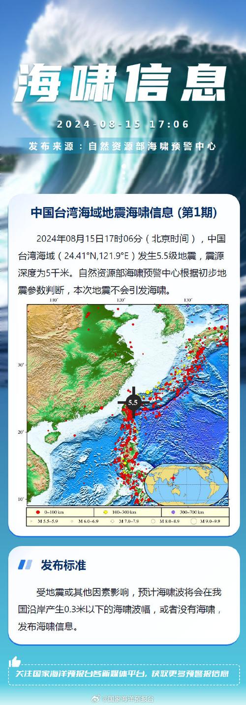 1994年海南地震(海南发生地震)-第8张图片