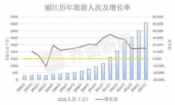 【2017年丽江地震，丽江大地震】-第1张图片