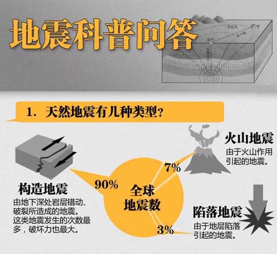 2020北京地震预测-2035北京地震-第5张图片