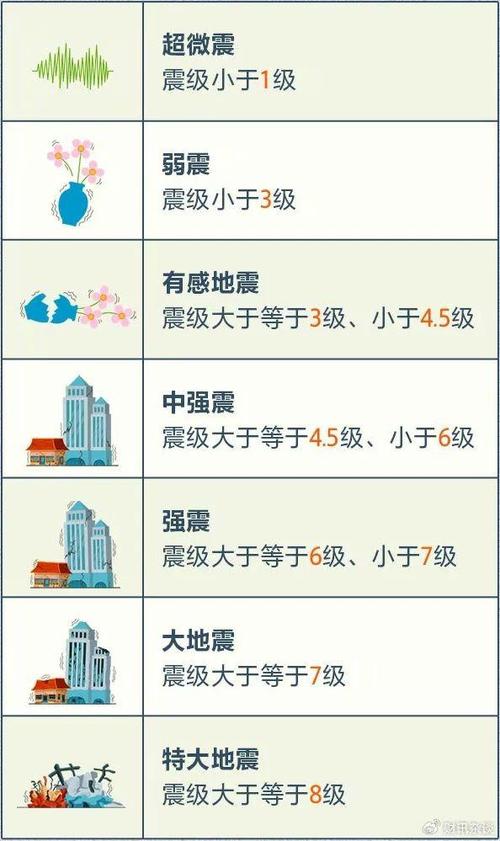 地震的烈度怎么算(地震烈度如何评定)-第3张图片