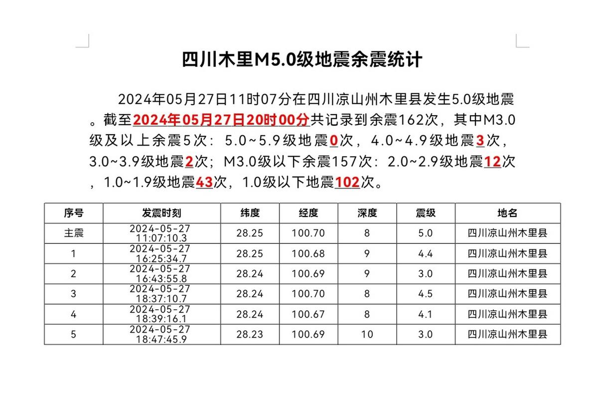 【地震都有哪些数据，地震都有哪些数据报告】-第6张图片