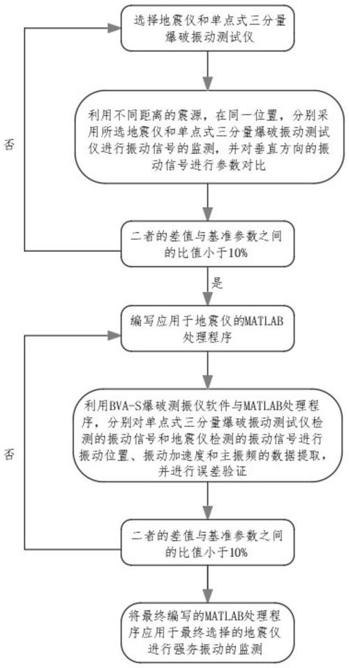 地震的测量方法(测验地震)-第4张图片