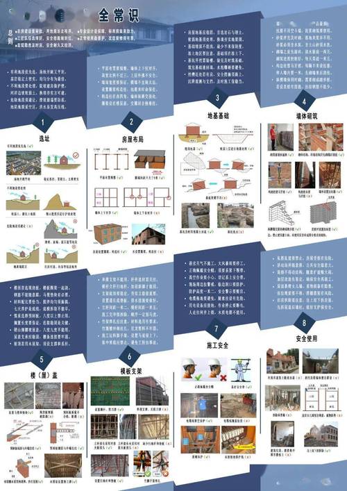 地震带农村建房(地震带农村建房怎么办)-第2张图片