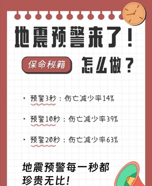 【地震到底可以预测吗，地震到底可以预测吗视频】-第6张图片