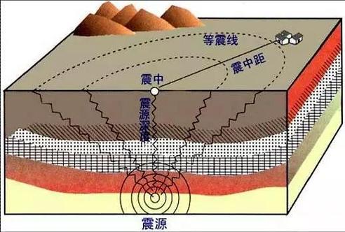 【地震到底可以预测吗，地震到底可以预测吗视频】-第8张图片