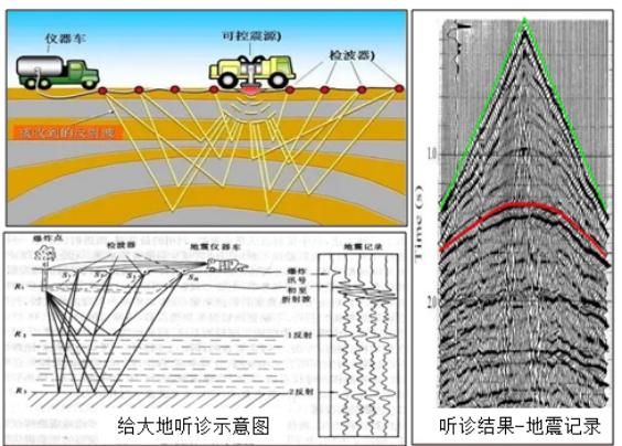 【地震法解决地质构造，地震的地质构造特征】-第2张图片