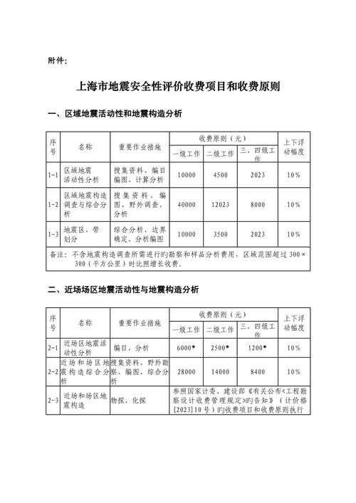 地震安评公司合作-地震评估公司