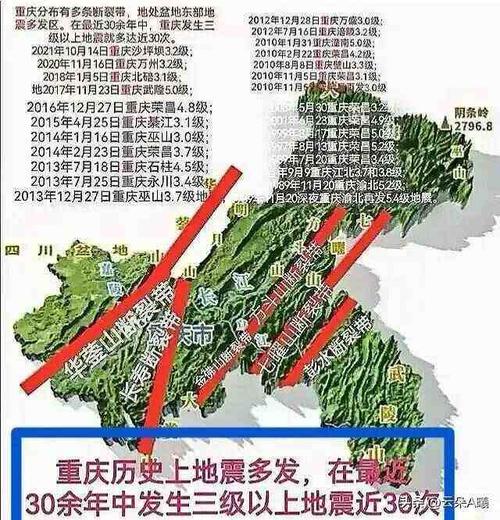 【2018巫山地震，重庆巫山县发生30级地震】-第5张图片