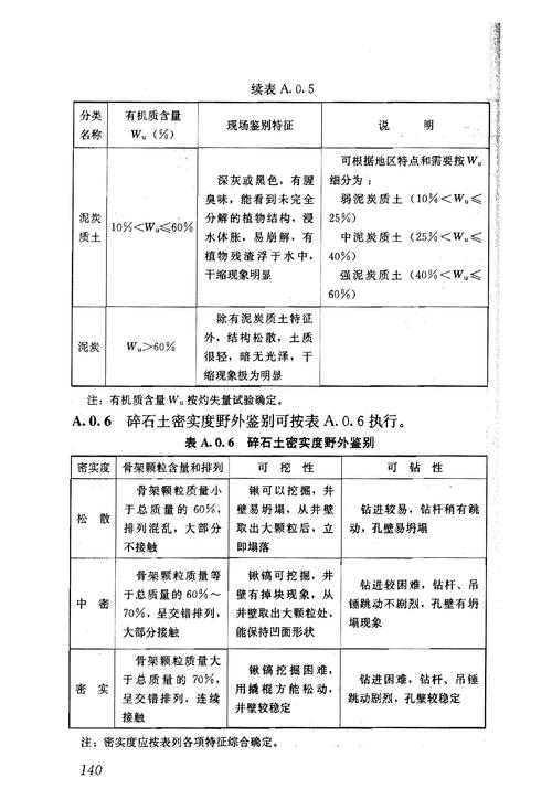 地震的勘察重点、地震勘探的基本定义-第8张图片