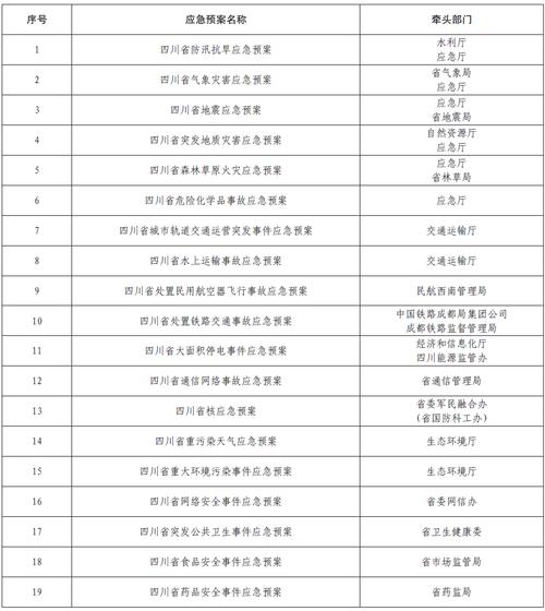 【地震部门机构改革，地震局部门】-第3张图片