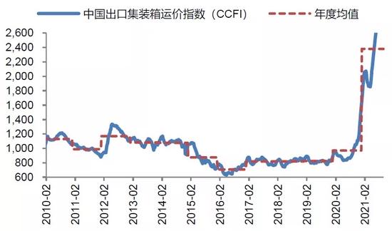 2020年春节地震、2021年春节地震-第5张图片