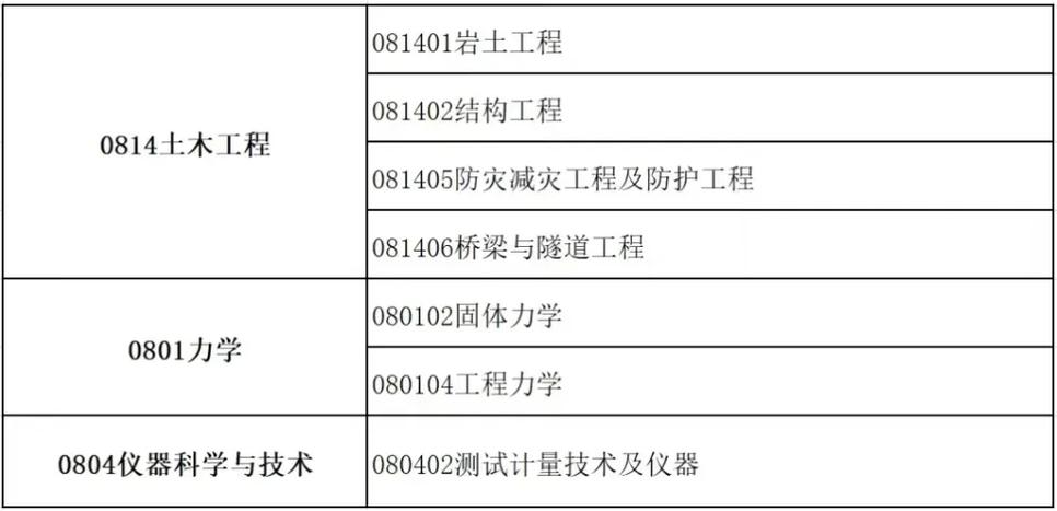 大型地震国地震局复试、中国地震局地震研究生-第10张图片