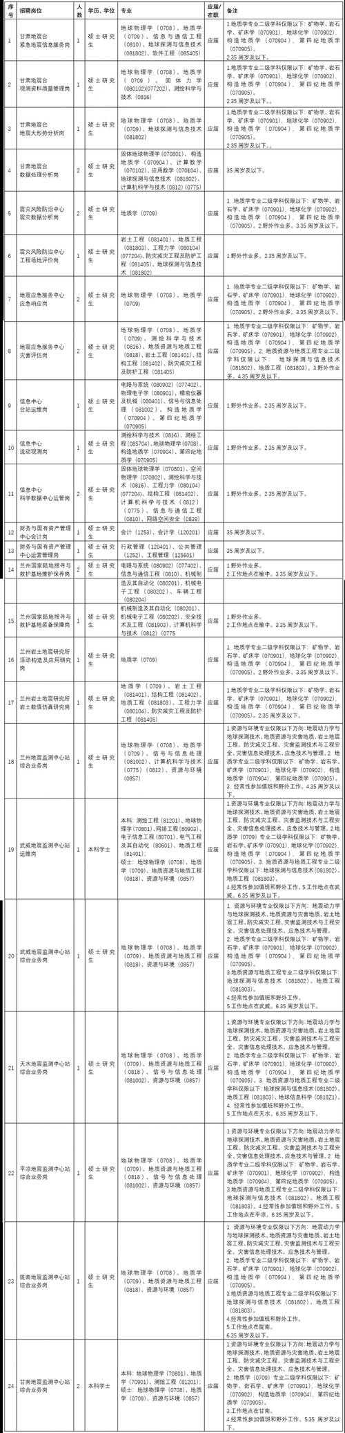 地震备案说明什么(地震备案说明什么内容)-第2张图片