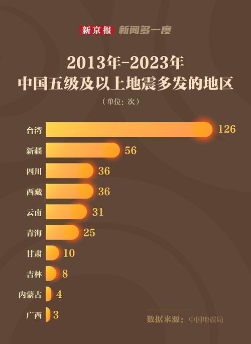 【安徽2.8级地震，安徽27级地震】-第7张图片