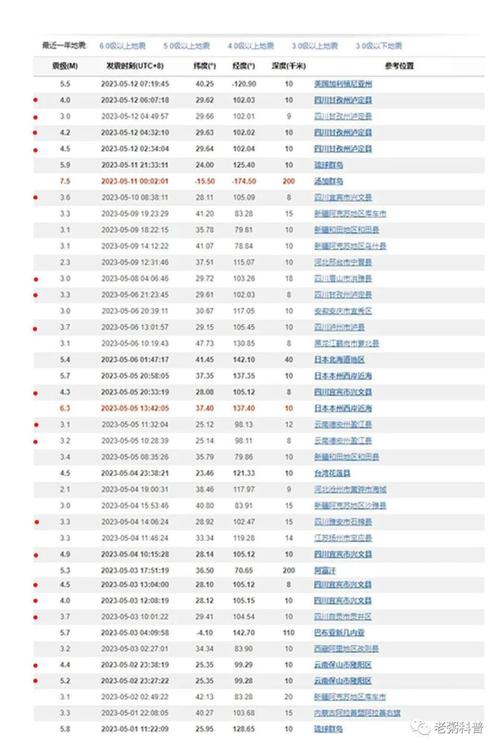 【北京地震时间表，北京地震时间表最新】-第5张图片