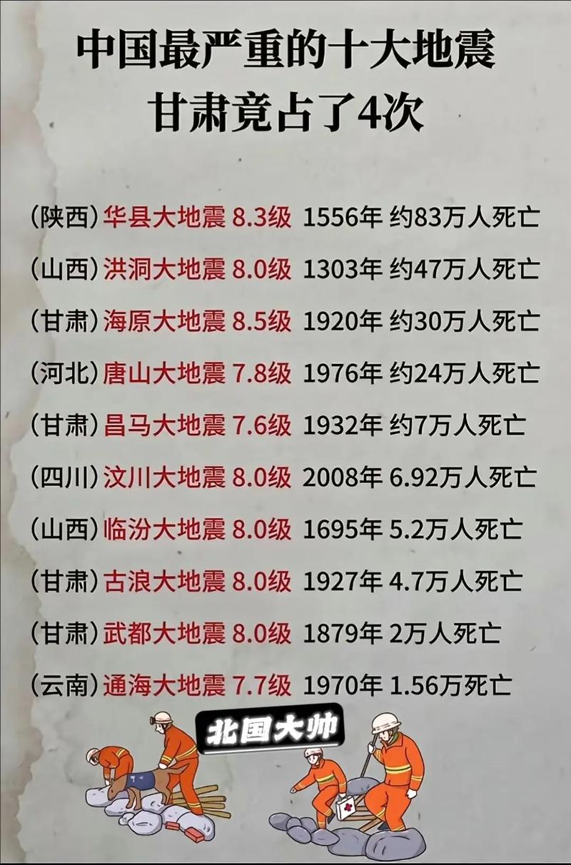 6.5级大地震-65级大地震有多大破坏力-第2张图片