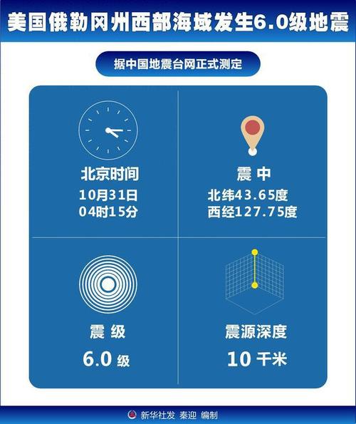 地震的短期预报、地震的短期预报有哪些-第3张图片