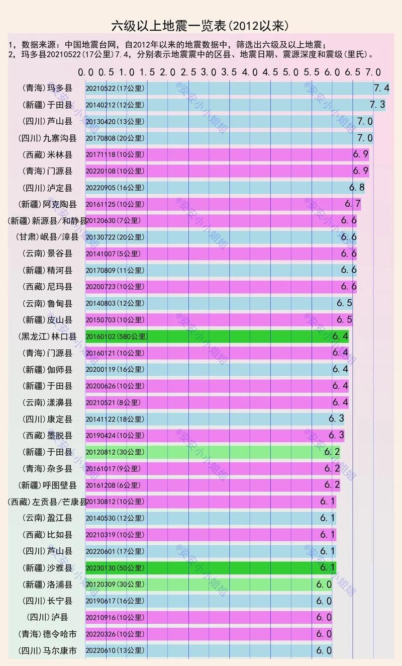 2017年5月一日地震(17年6月地震)-第3张图片