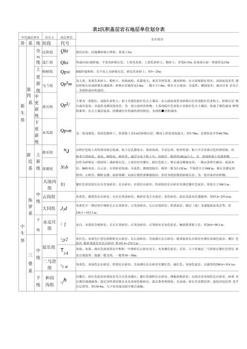 地震档案分类表(地震档案的作用)-第2张图片