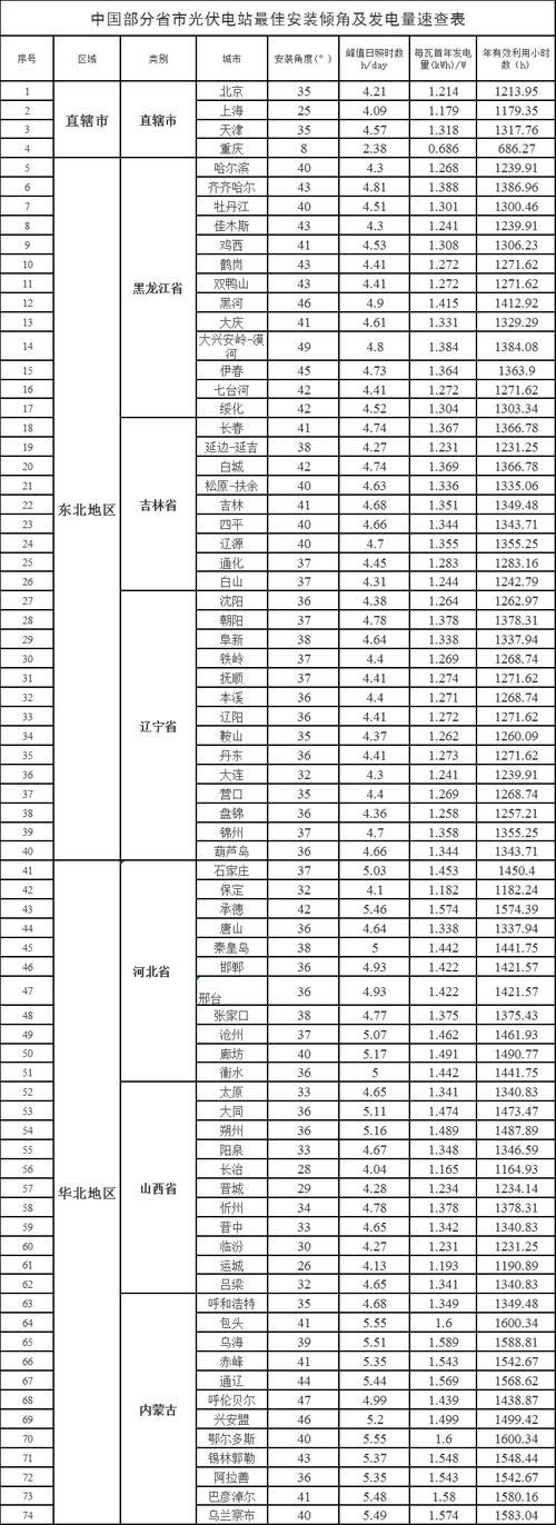 【巴音淖尔盟地震，巴彦淖尔临河地震】-第5张图片