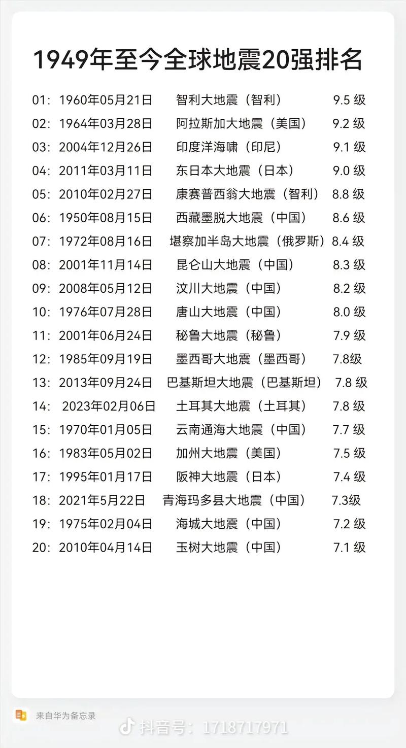 【7.8云南地震，云南78级地震】-第3张图片