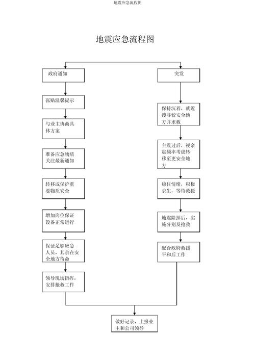 【北京地震应急预案，北京地震救援中心】-第4张图片