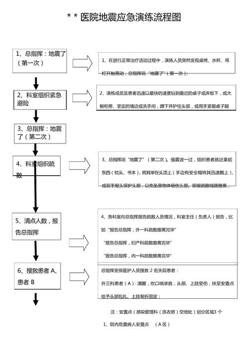 【北京地震应急预案，北京地震救援中心】-第5张图片