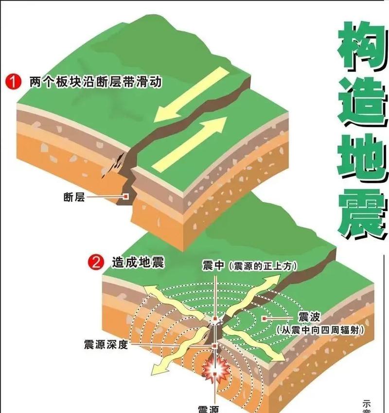 地震的过程是什么-地震的过程是什么现象-第4张图片