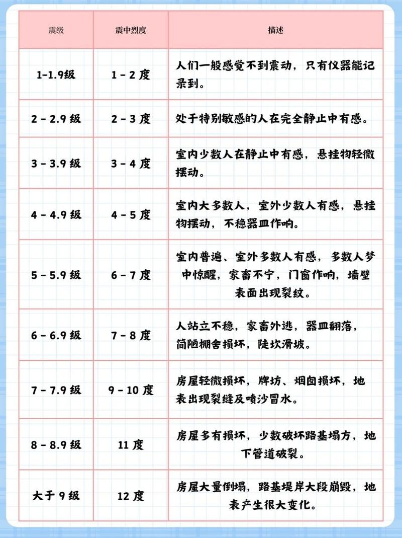 8.9新疆地震-新疆地震8人遇难-第7张图片