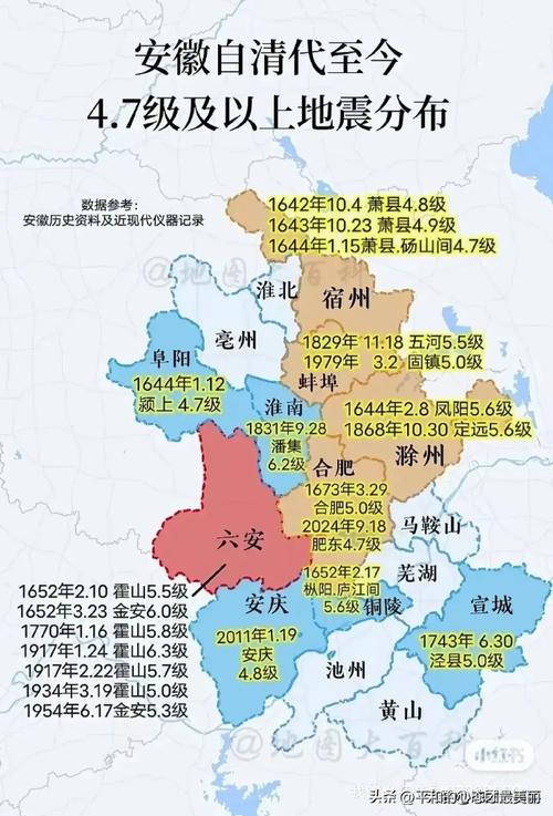 【2016安徽地震预测，安徽地震历史记录】