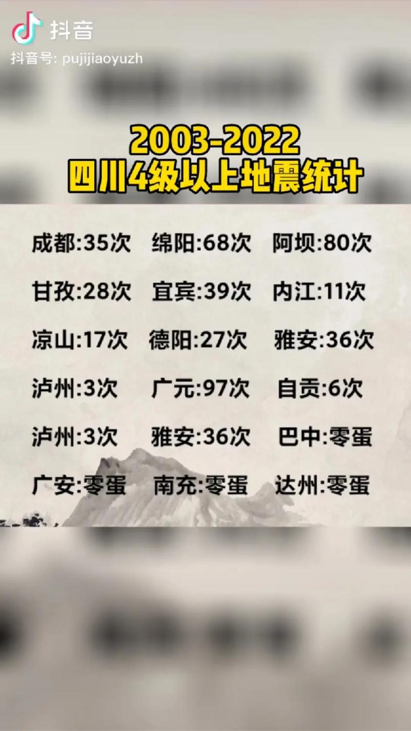 512地震自贡(自贡 地震带)-第9张图片