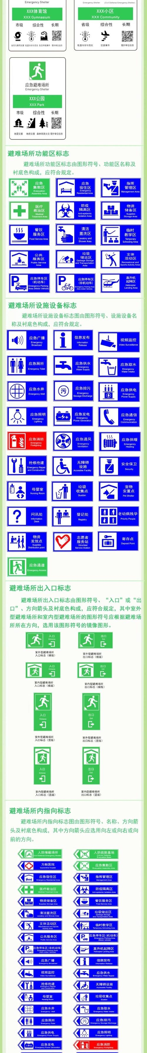 地震避难场所分几类-地震应急避难场所国家标准-第6张图片