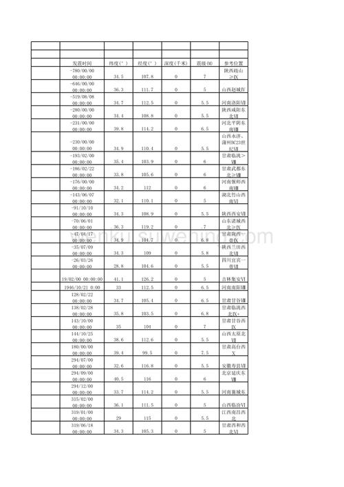 2014年广东地震(1600年广东地震)