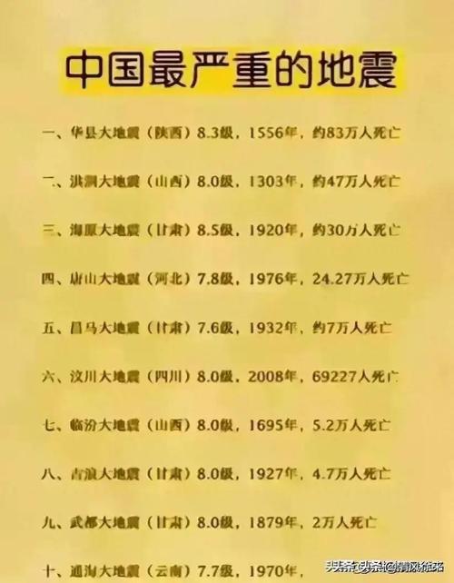 地震5.2最新-地震最新消息521-第3张图片