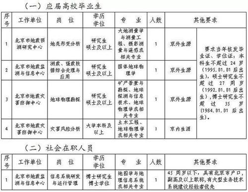 地方地震部门改革、地方地震部门改革最新消息-第3张图片